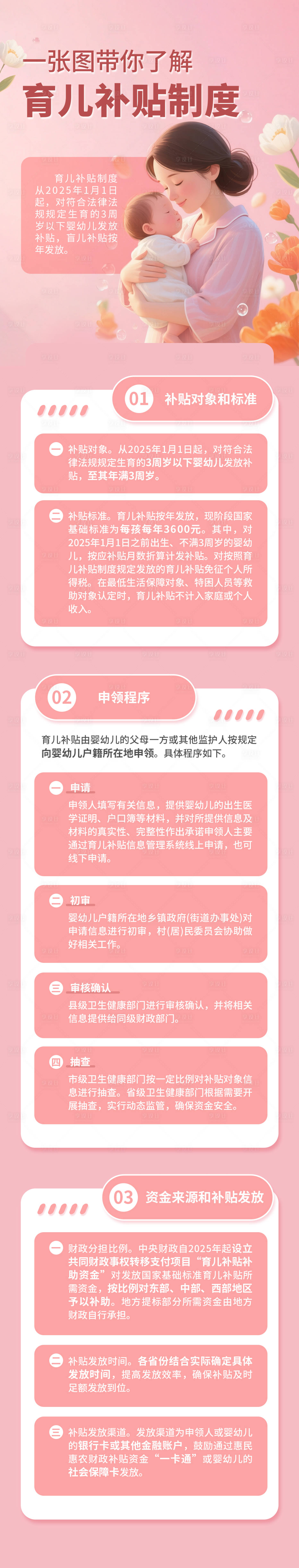 源文件下載【享設計】搜索編號：92470032302242855【國家育兒補貼政策解讀長圖海報】
