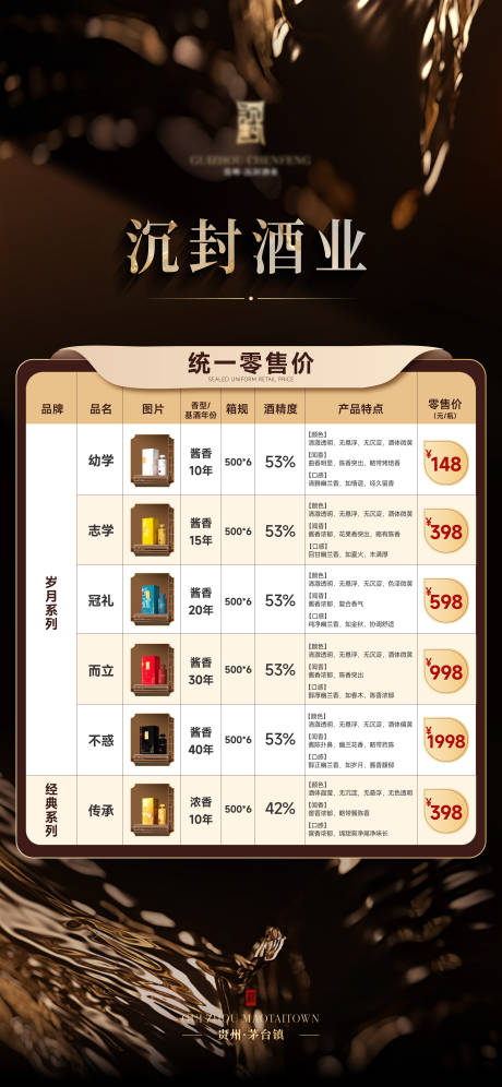 源文件下載【享設(shè)計】搜索編號：30000032381566361【酒業(yè)高端價位表海報】