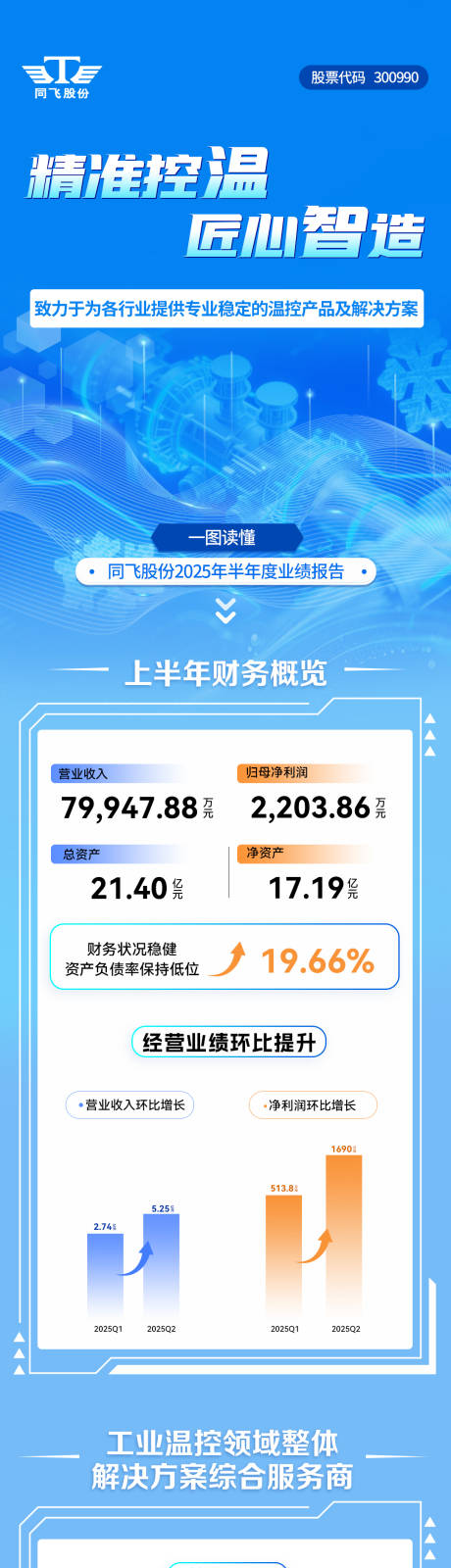 源文件下載【享設計】搜索編號：35870032816759766【一圖讀懂年中財務報告】