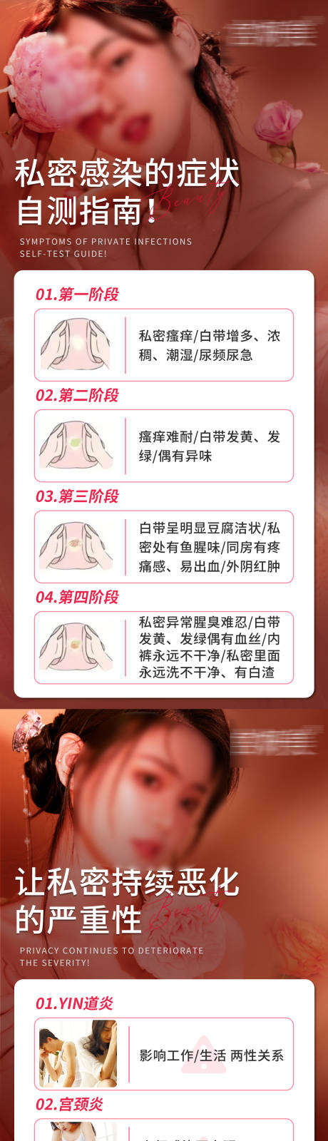 私密感染自测宣传海报
