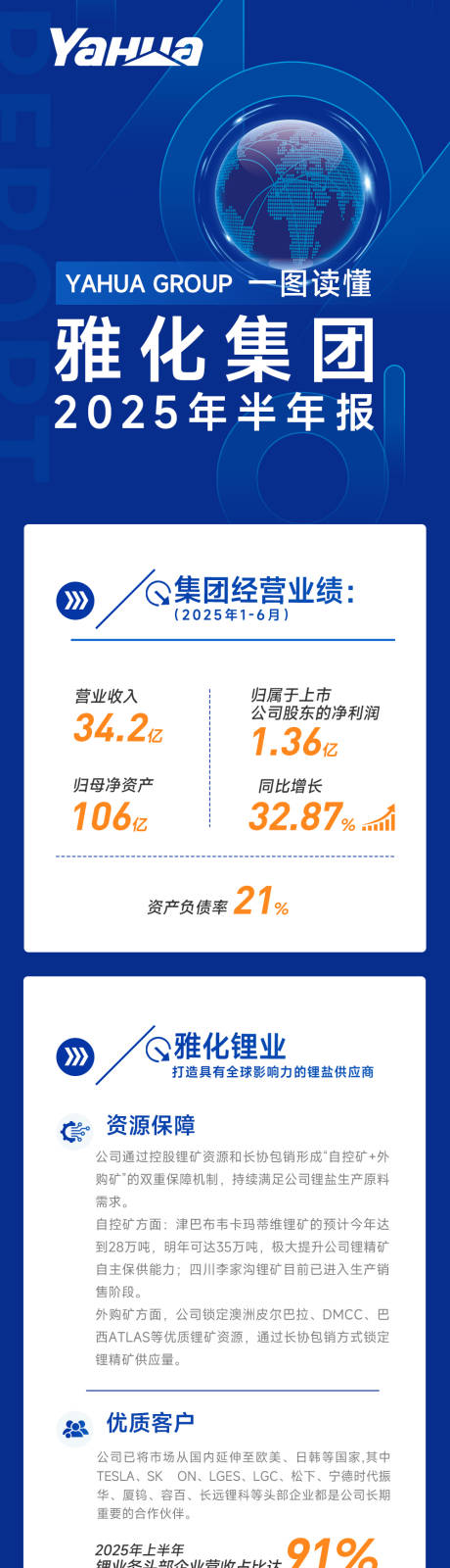 源文件下載【享設計】搜索編號：35270032631772960【年終報告】