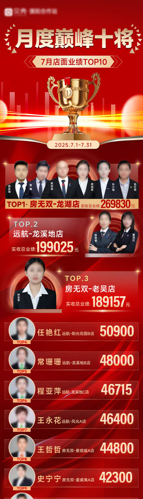 源文件下载【享设计】搜索编号：19740032370008237【月度销售业绩荣誉榜海报】