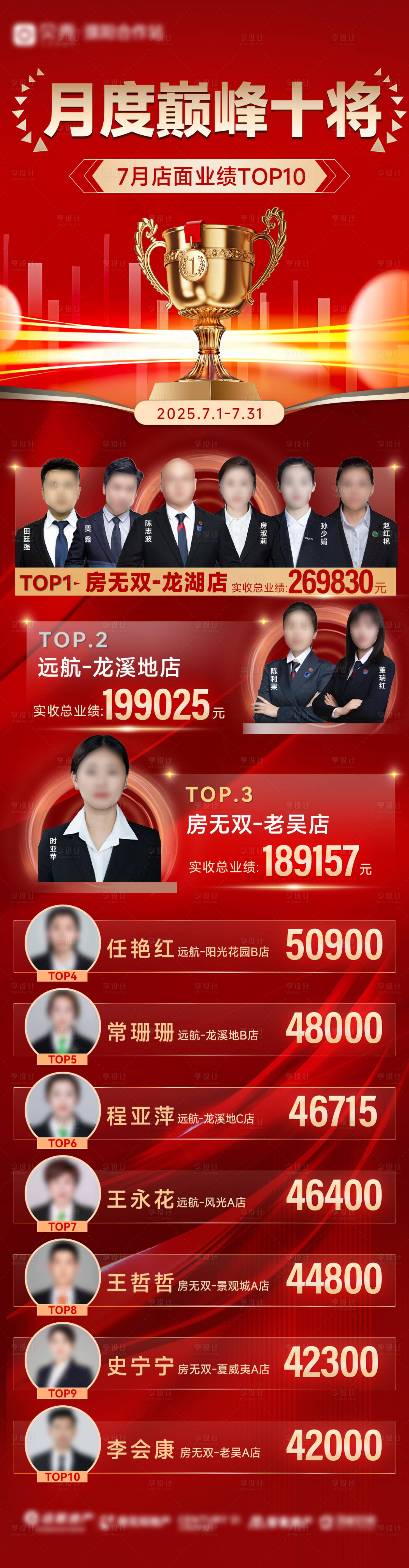 源文件下载【享设计】搜索编号：19740032370008237【月度销售业绩荣誉榜海报】