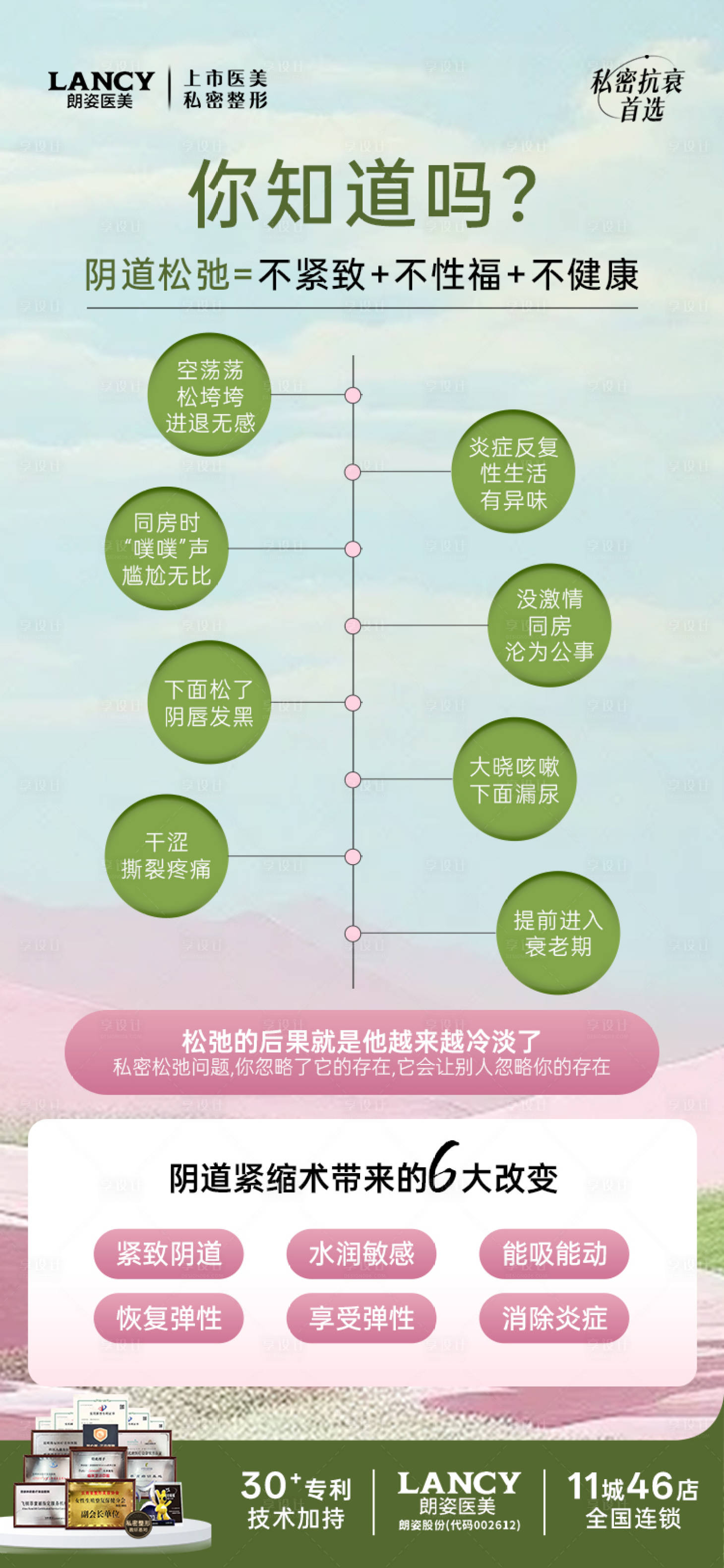 源文件下载【享设计】搜索编号：79430032644114637【私密医美阴道松弛海报】