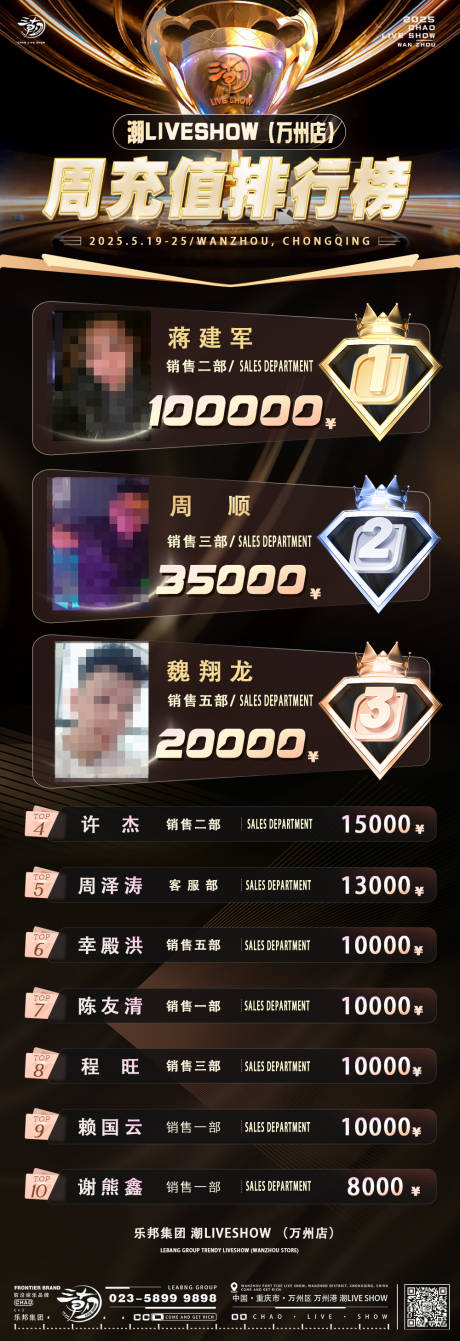 源文件下载【享设计】搜索编号：94780032268886483【业绩榜】