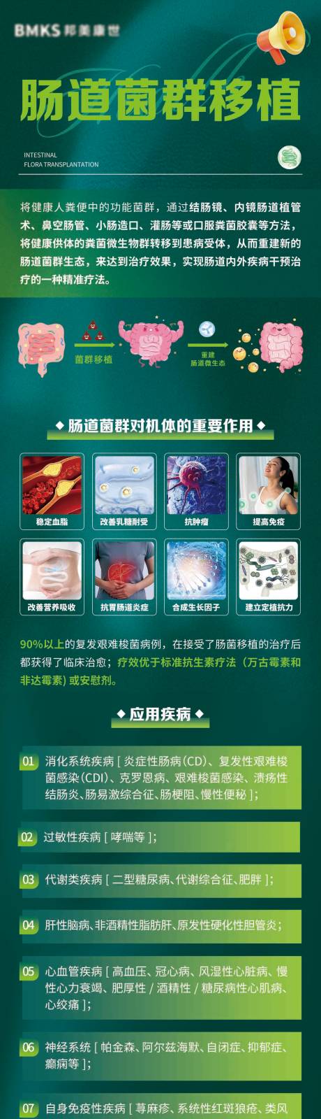 源文件下载【享设计】搜索编号：85630032702651781【肠道菌群移植大健康】