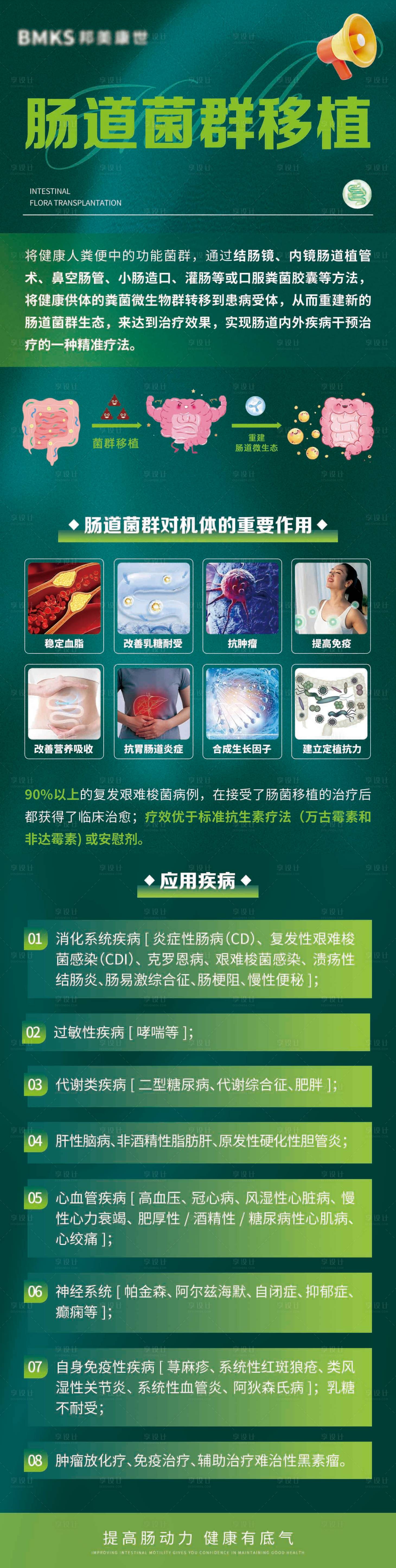 源文件下載【享設計】搜索編號：85630032702651781【腸道菌群移植大健康】