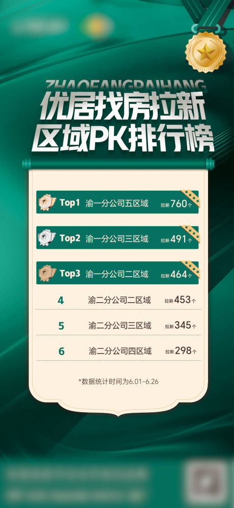 源文件下載【享設(shè)計】搜索編號：81520032415753951【房地產(chǎn)綠金排行榜海報】