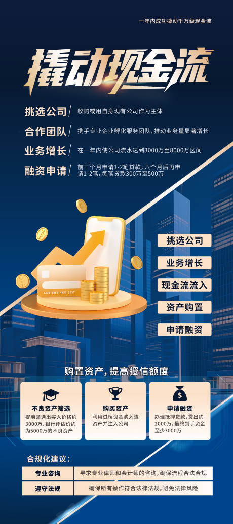 源文件下載【享設計】搜索編號：47970032782912181【撬動現金流展架 】