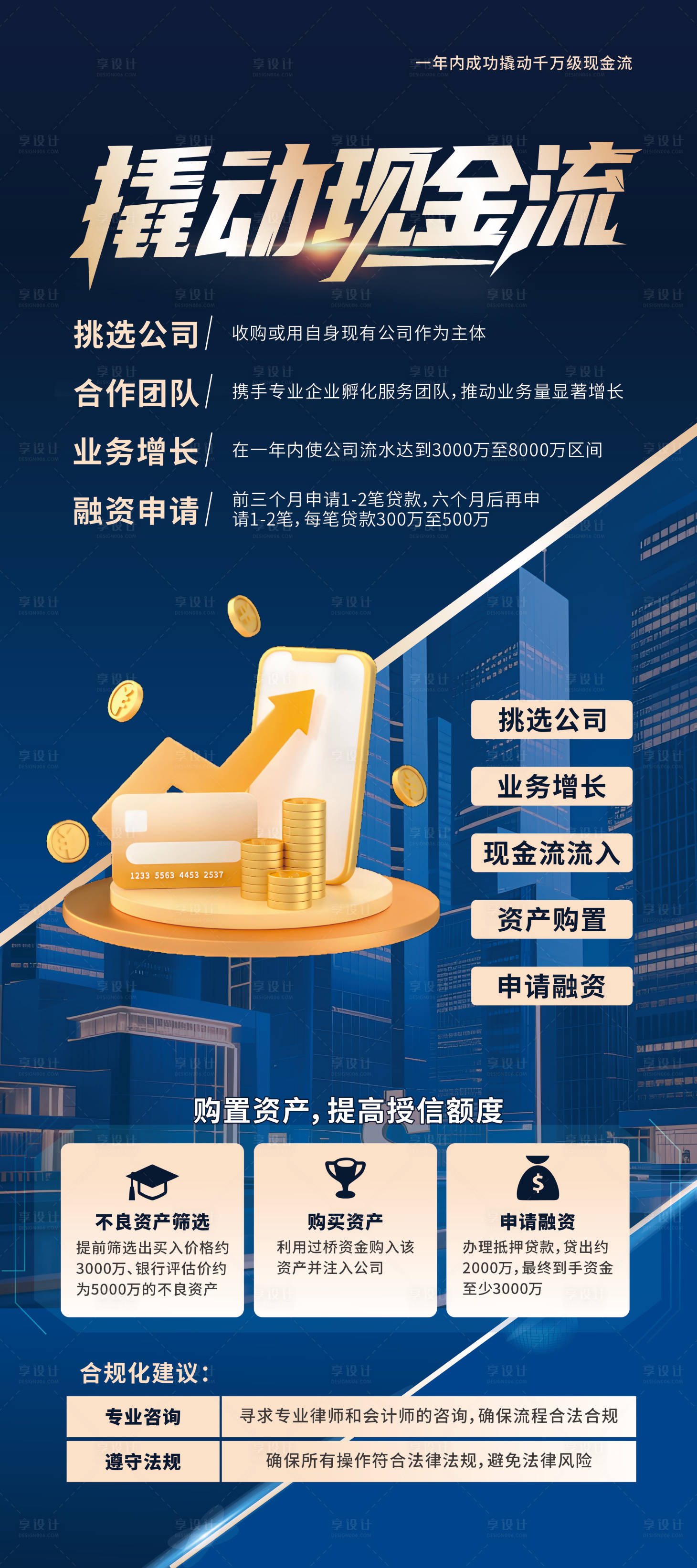 源文件下载【享设计】搜索编号：47970032782912181【撬动现金流展架 】