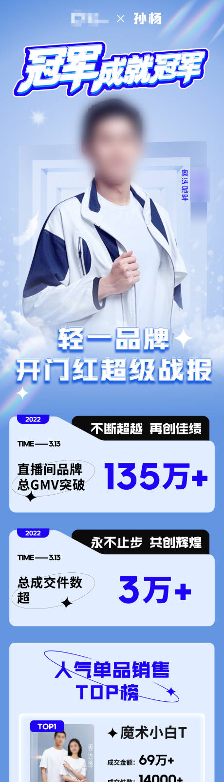 源文件下载【享设计】搜索编号：43790032705151166【明星网红带货品牌战报】