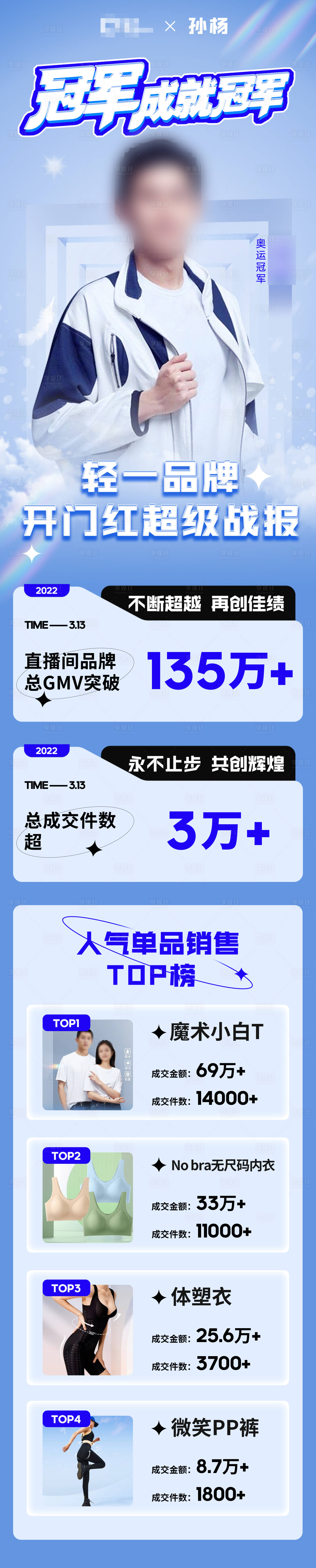 源文件下载【享设计】搜索编号：43790032705151166【明星网红带货品牌战报】