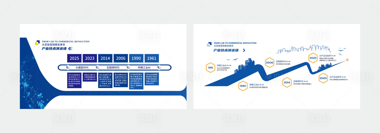 源文件下载【享设计】搜索编号：36290032543865007【历史时间轴文化墙】