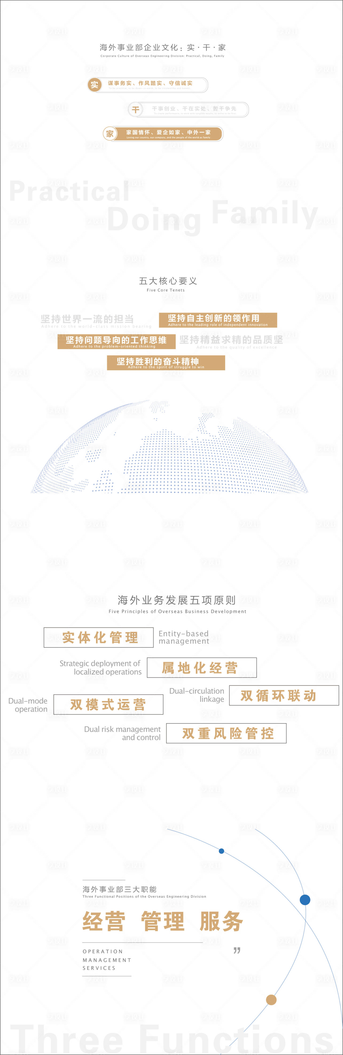源文件下载【享设计】搜索编号：93290032326088756【企业文化墙】