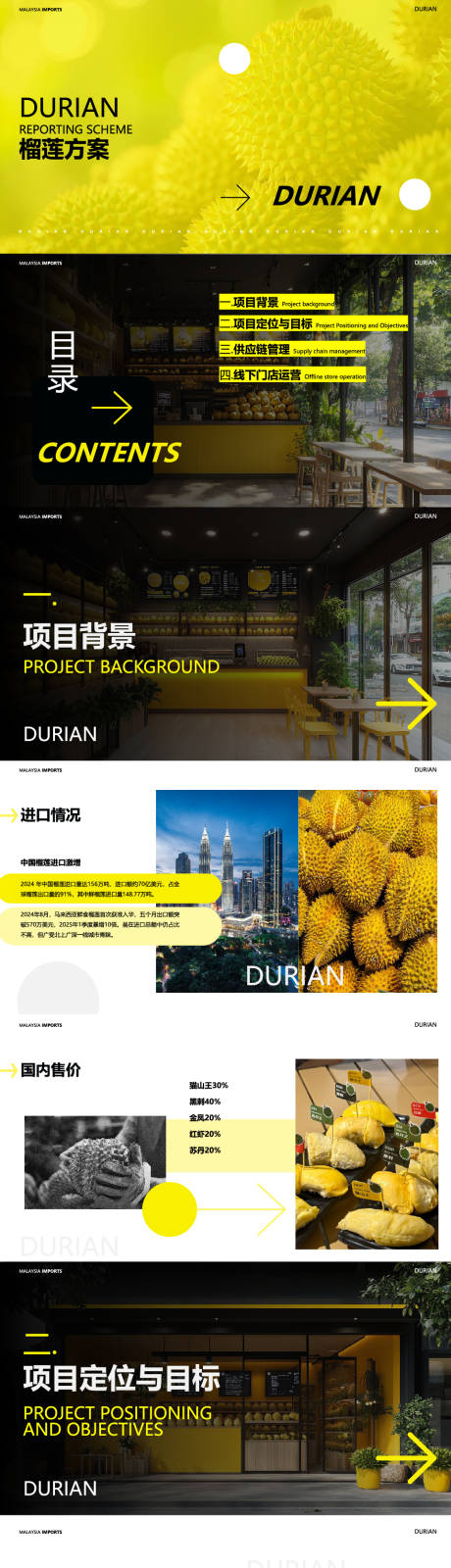 源文件下載【享設計】搜索編號：93370032597935705【榴蓮美食招商項目商業規劃策劃ppt】