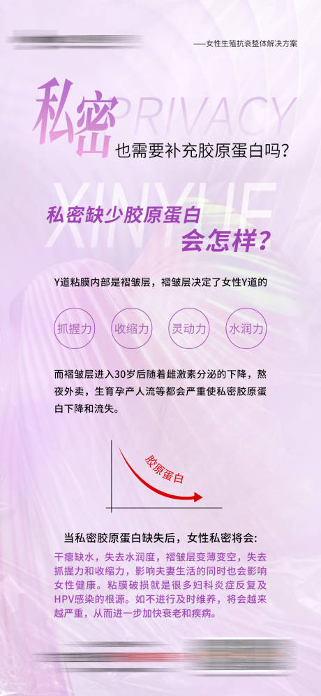 源文件下載【享設(shè)計(jì)】搜索編號(hào)：47770032438216148【婦科私密科普海報(bào)】