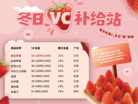 源文件下載【享設計】搜索編號：70570032508173980【冬日水果VC補給站商超展板】