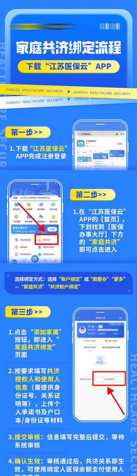 源文件下载【享设计】搜索编号：82250032427877789【家庭共济绑定流程长图】