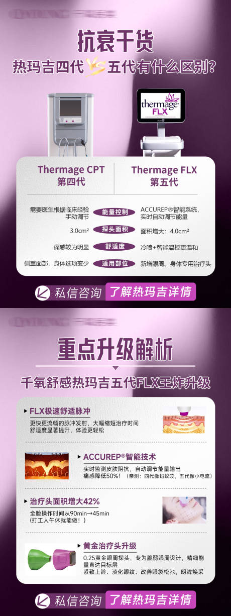 源文件下载【享设计】搜索编号：62360032417293065【医美热玛吉科普海报】