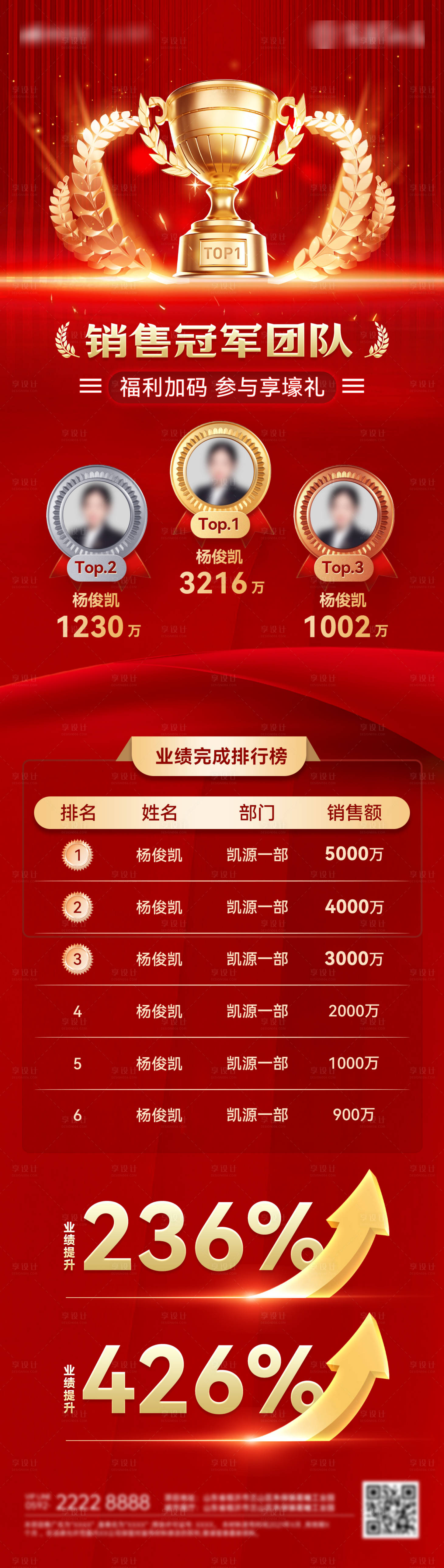 源文件下載【享設計】搜索編號：88410032434242407【喜報戰報捷報榜單龍虎榜銷售排行榜榮譽】
