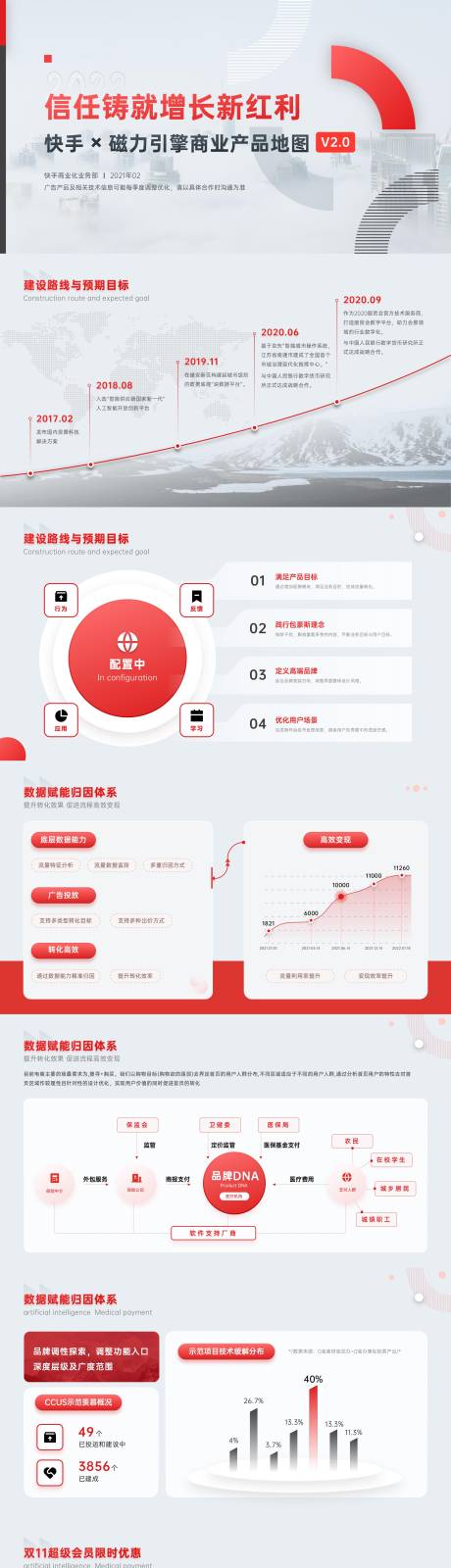 源文件下载【享设计】搜索编号：80220032342155652【大厂政企通用红色产品架构逻辑ppt】