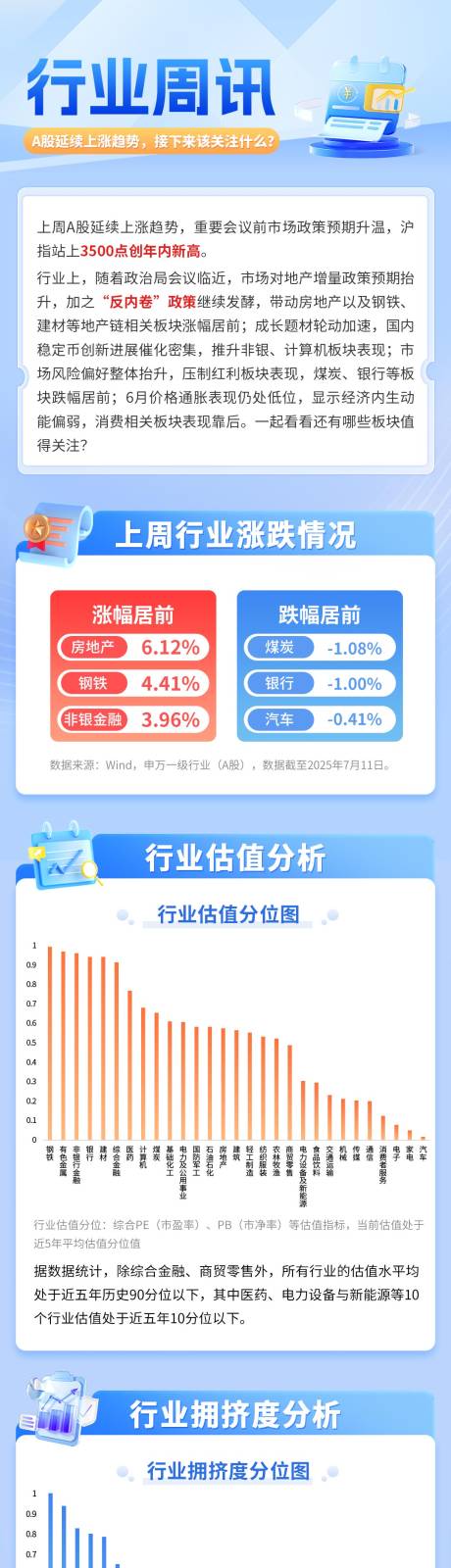 源文件下载【享设计】搜索编号：90320032276014247【行业周讯长图海报】