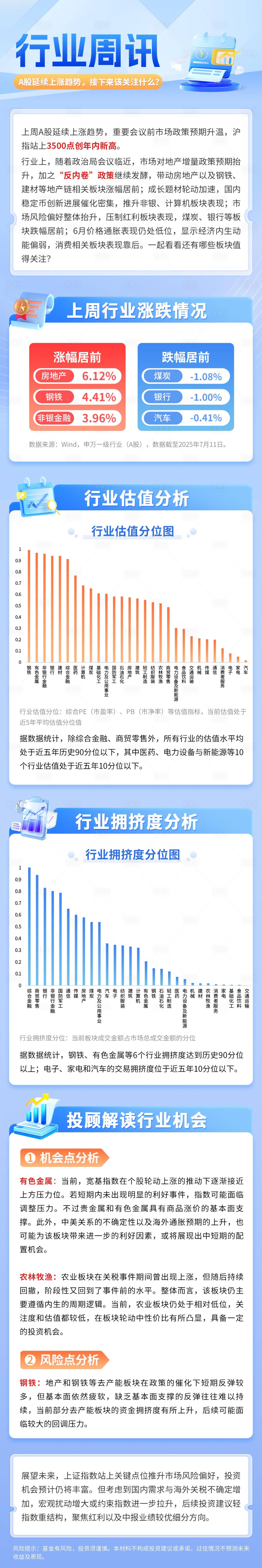 源文件下载【享设计】搜索编号：90320032276014247【行业周讯长图海报】