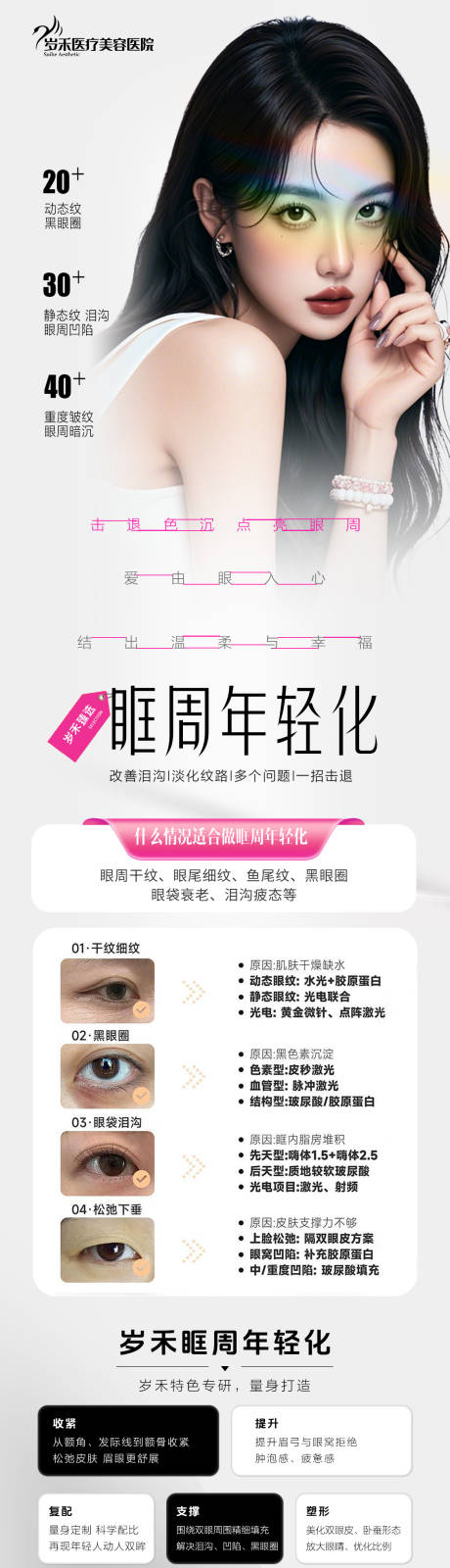 源文件下載【享設計】搜索編號：83010032346804829【眶周年輕化】