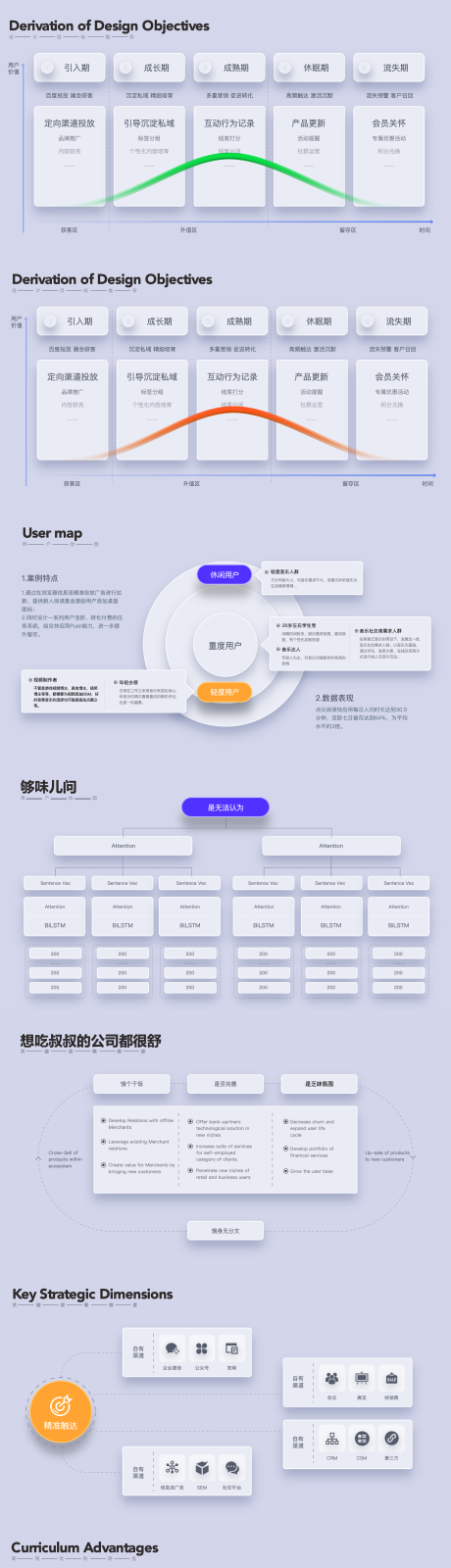 源文件下載【享設計】搜索編號：77190032404009714【邏輯圖表目標拆解PPT】