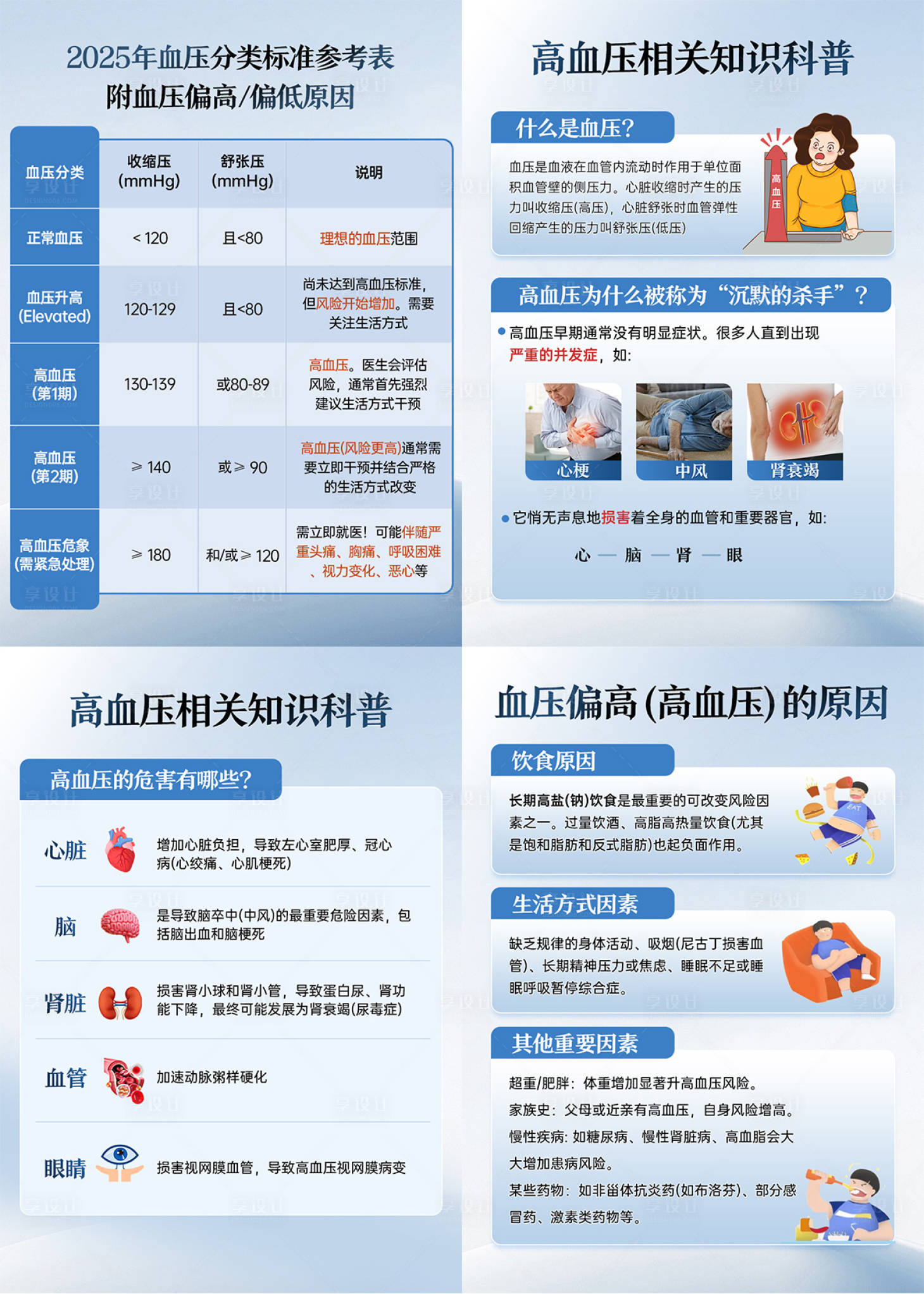 源文件下载【享设计】搜索编号：15840032811806517【高血压系列知识科普】