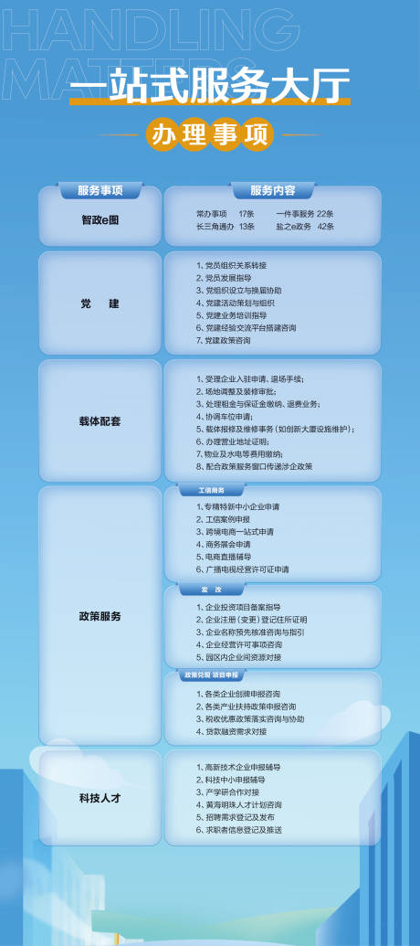 源文件下載【享設計】搜索編號：77780032533046138【科技園區服務大廳辦理事項展架】