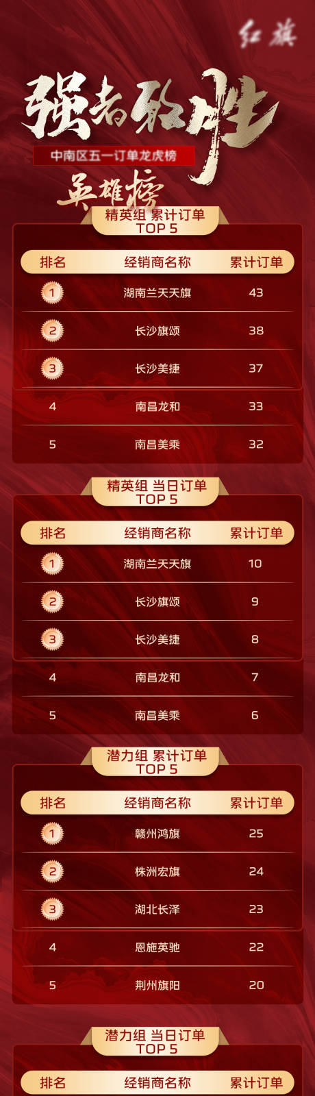 源文件下載【享設計】搜索編號：81870032586645827【龍虎榜海報】