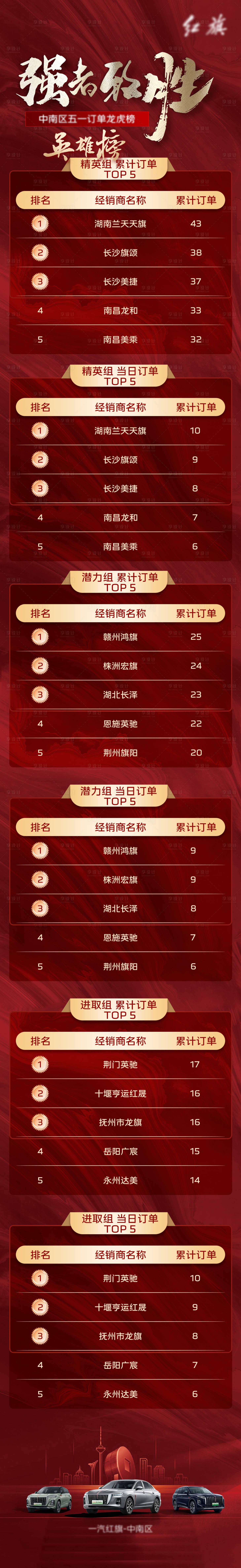 源文件下載【享設計】搜索編號：81870032586645827【龍虎榜海報】
