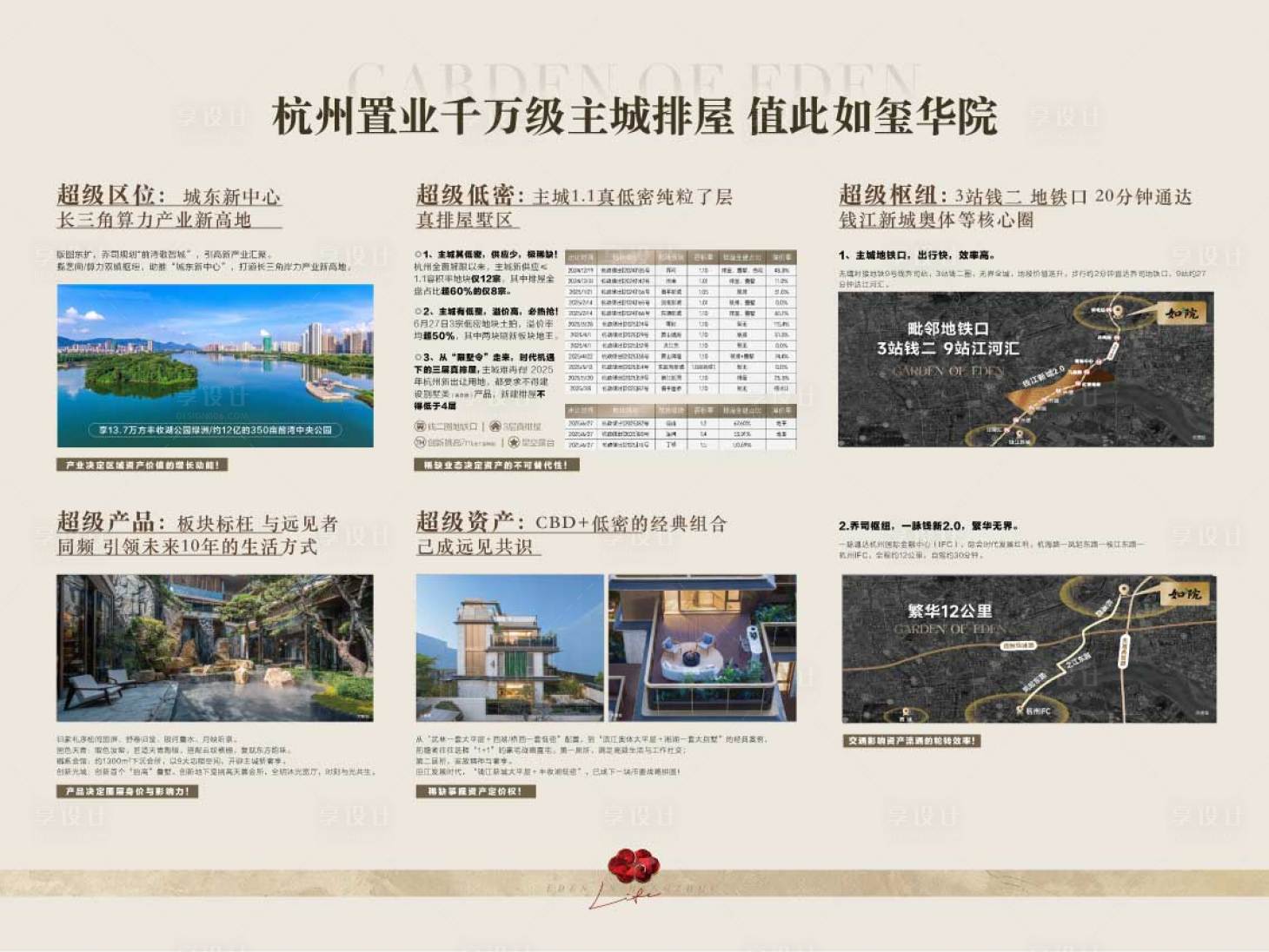 源文件下载【享设计】搜索编号：10260032700602580【地产周边路网地铁城轨配套卖点海报】