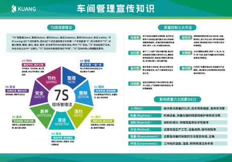 源文件下载【享设计】搜索编号：43650032528178103【7S现场管理展板】