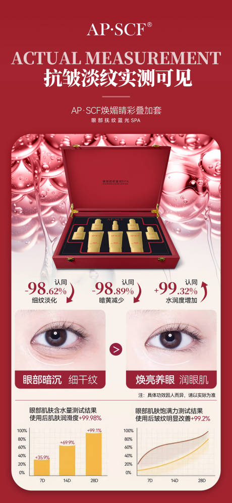 源文件下載【享設(shè)計】搜索編號：30070032699848187【美業(yè)美容護膚品美膚產(chǎn)品海報 】