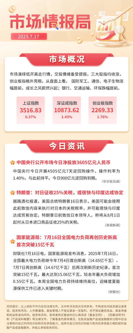 源文件下载【享设计】搜索编号：12220032275882650【市场长图海报】