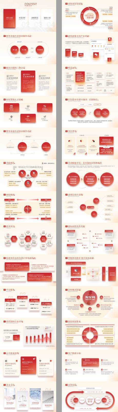 源文件下载【享设计】搜索编号：36170032661538822【市场策略洞察报告工作汇报PPT模板】