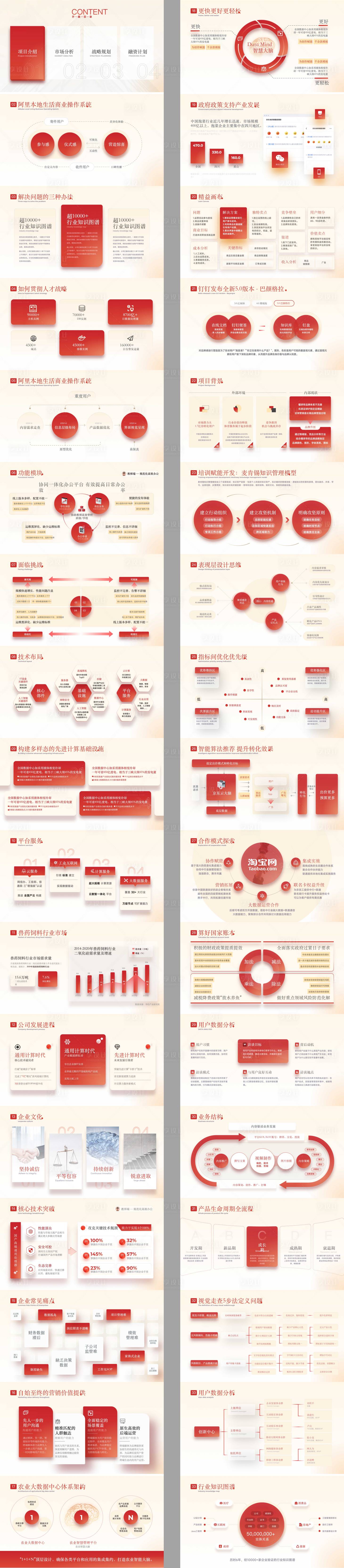 源文件下载【享设计】搜索编号：36170032661538822【市场策略洞察报告工作汇报PPT模板】
