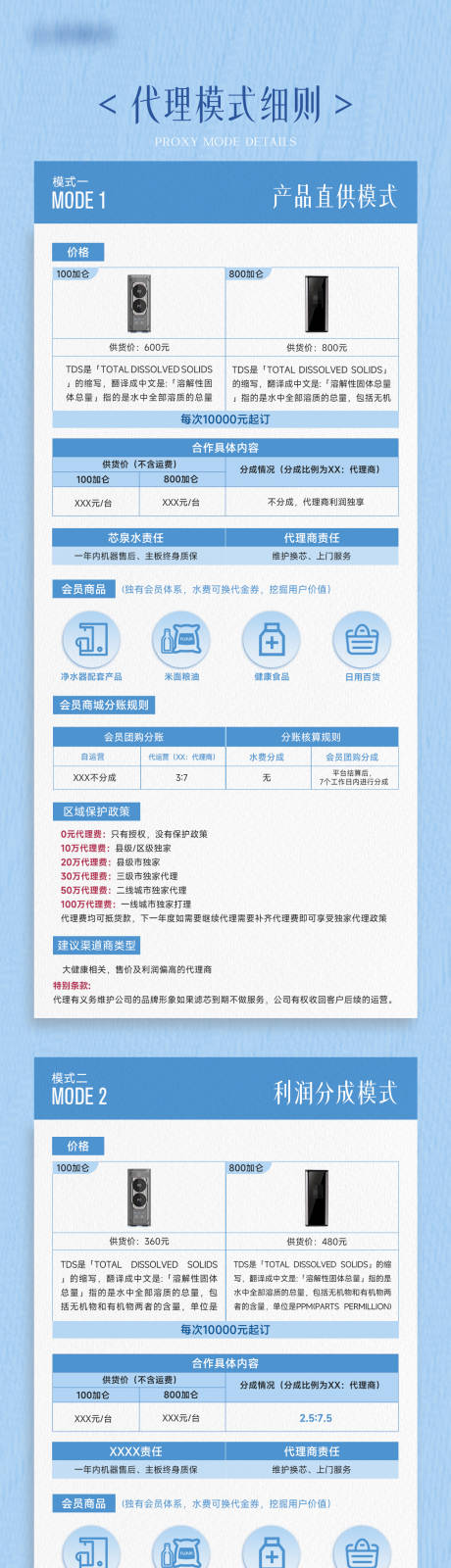 源文件下載【享設計】搜索編號：76790032783479237【銷售模式長圖】