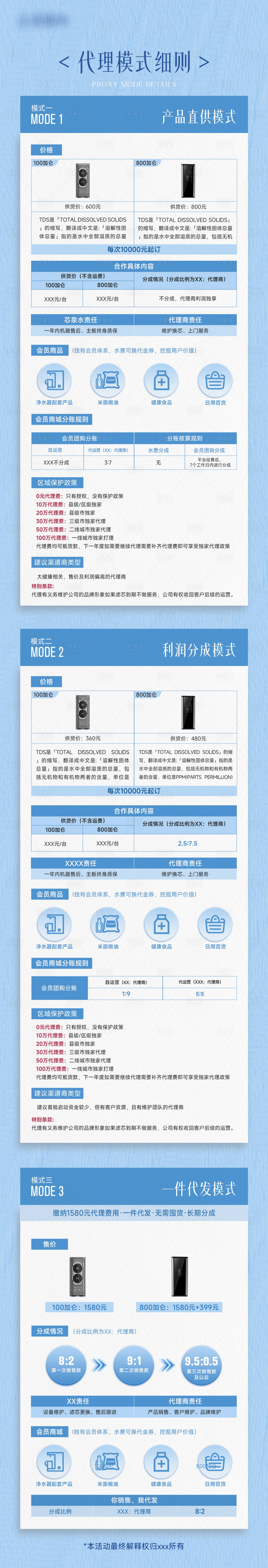 源文件下載【享設計】搜索編號：76790032783479237【銷售模式長圖】