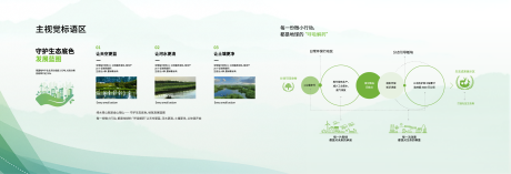 源文件下载【享设计】搜索编号：43690032747321549【生态农业环保文化墙】