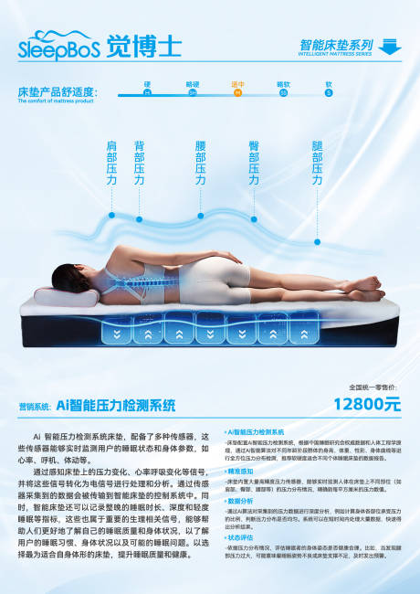 源文件下载【享设计】搜索编号：17590032584944230【AI智能床垫压力检测系统海报设计】