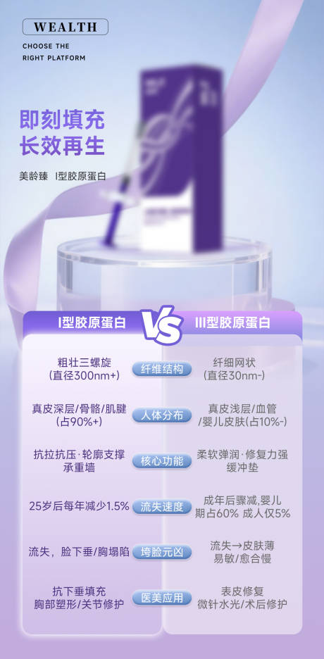 源文件下載【享設計】搜索編號：67890032808159192【醫美產品對比】