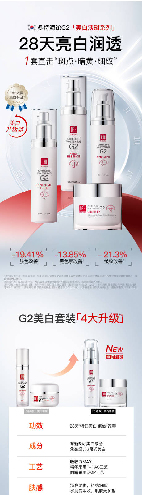 源文件下載【享設計】搜索編號：88090032405927656【護膚品詳情頁】