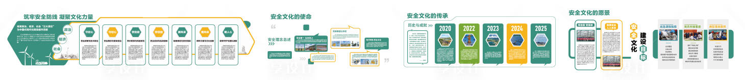 源文件下载【享设计】搜索编号：98130032710942526【绿色黄色安全主题文化墙背景板】