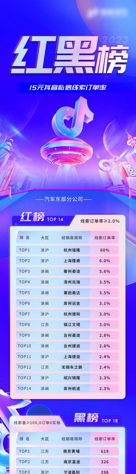 源文件下载【享设计】搜索编号：32950032436138741【抖音红黑榜长图】