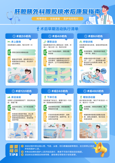 源文件下載【享設計】搜索編號：88430032773775134【外科術后康復指南宣傳海報】