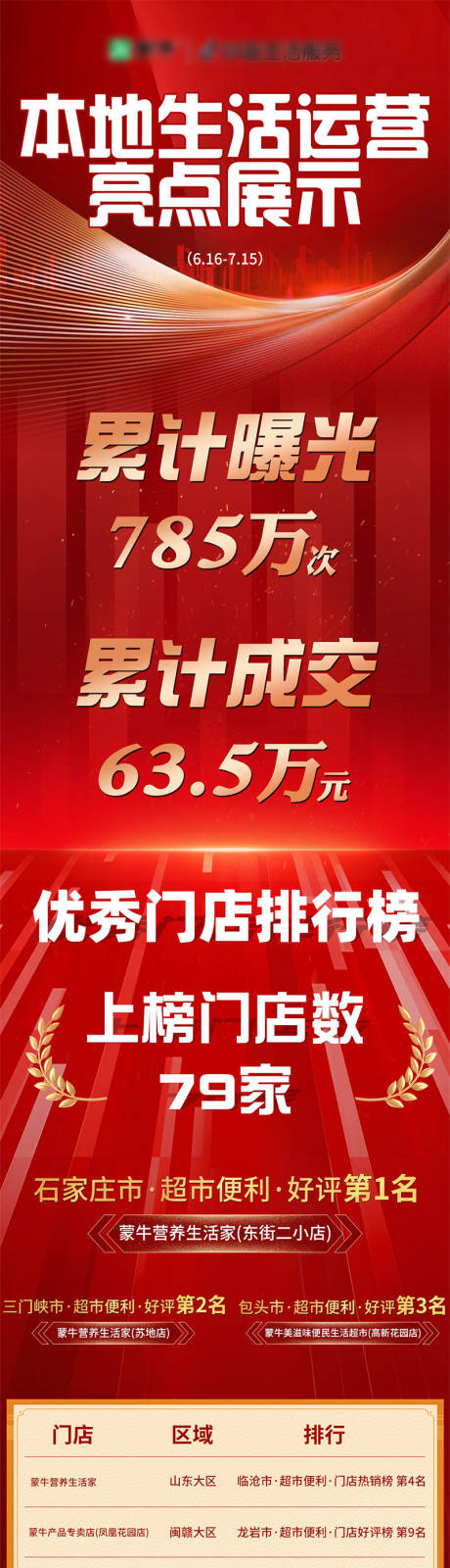 源文件下载【享设计】搜索编号：98220032578719211【红色战报数据汇总】