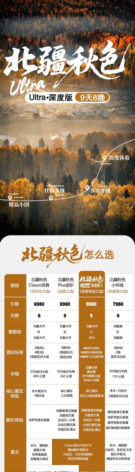 源文件下载【享设计】搜索编号：85160032711195940【北疆秋色旅游促销电商详情页】
